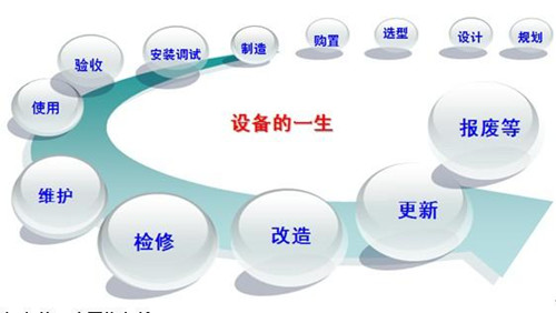 光伏設備及元器件制造企業生產設備管理系統需求分析